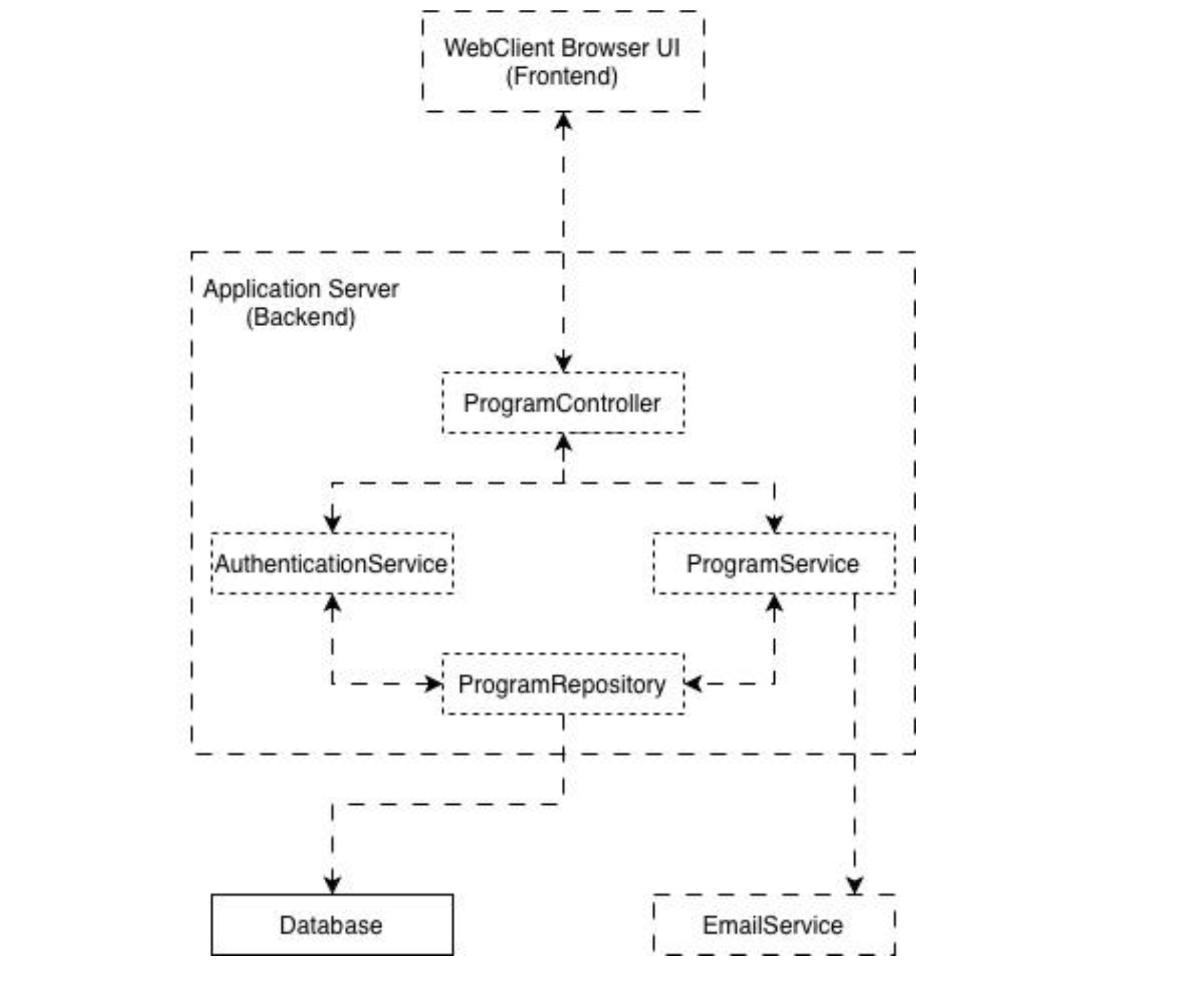 System Architecture Diagram